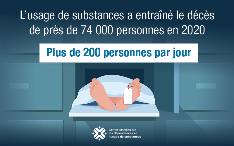Graphique expliquant que l’usage de substances a entraîné le décès de près de 74 000 personnes en 2020, soit plus de 200 personnes par jour. 