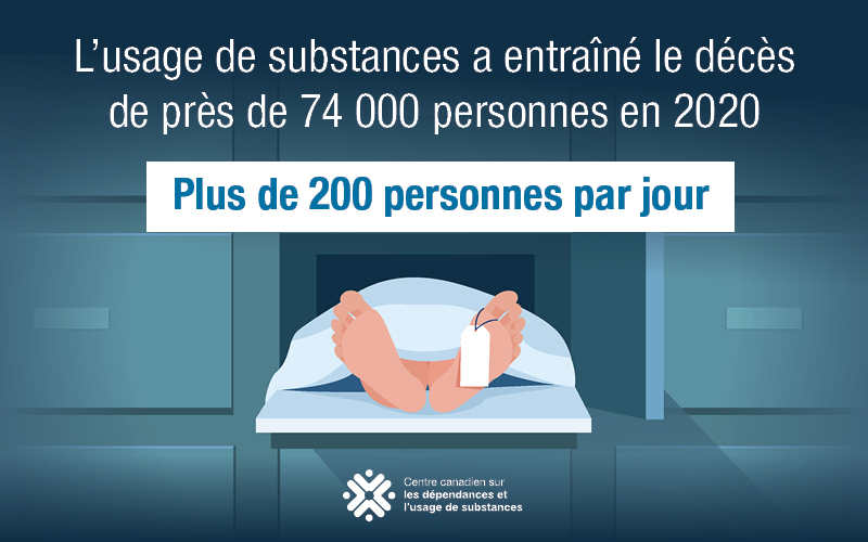 Graphique expliquant que l’usage de substances a entraîné le décès de près de 74 000 personnes en 2020, soit plus de 200 personnes par jour.